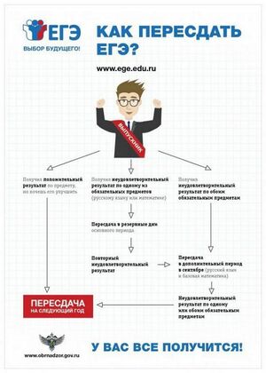 Изображения.